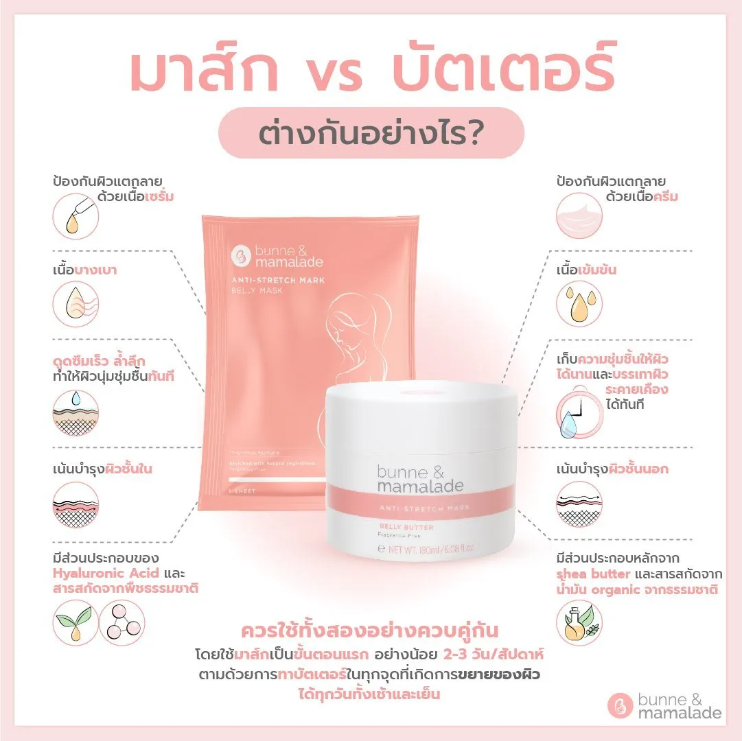 Belly Mask - มาส์กบำรุงผิวหน้าท้อง