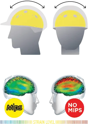 One K MIPS CCS Riding Helmet